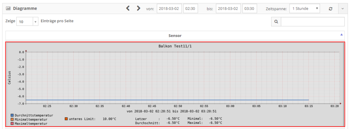 Sensor Diagram Sensor Detail